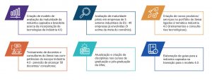 Infográfico_Parceria Ufes-Senai